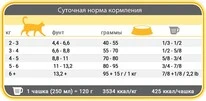 Сухий корм для літніх котів 1st Choice Senior Mature Less Aktiv з курячим смаком 5.44 кг - 2