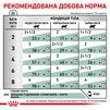 ПАК.Лечебный корм Royal Canin Diabetic Feline Pouches 12шт по 85 г - 6