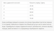 Сухий корм Optimeal для дорослих котів зі смаком ягняти 4 кг - 2