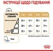 Сухой корм Royal Canin POMERANIAN ADULT для взрослых собак породы Померанский Шпиц (Паштет) 1.5 кг - 4