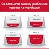 Сухой корм для взрослых малых и миниатюрных собак от 7 лет Hill&rsquo;s Science Plan Mature Adult 7+ Small&amp;amp;Mini с курицей 1.5 кг - 4