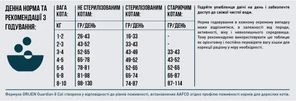 Сухой корм для кошек всех пород и возрастов Orijen Cat Guardian 8 4.5 кг (o71893) - 6