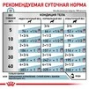 ПАК.Вологий корм Royal Canin Hypoallergenic &ndash; консерви для собак при небажаній реакції на корм 6шт по 410г - 7