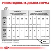 ПАК.Лікувальний корм Royal Canin Recovery 6 шт по  195 гр - 6