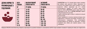 Сухой корм для собак малых пород Orijen Small Breed 1.8 кг (o71476) - 5