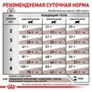 Сухий корм Royal Canin GASTROINTESTINAL CAT для дорослих котів, при гострих розладах травлення 400 г - 3