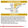 Сухий корм для дорослих котів Royal Canin Urinary S/O Cat 1.5 кг - 7