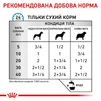 ПАК.Консервований корм Royal Canin Sensitivity Control Duck With Rice 6шт по 420 г - 7