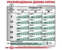 Сухой корм для собак Royal Canin Diabetic Dog при сахарном диабете 1.5 кг - 7