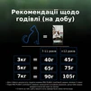 Сухой корм для стерилизованных котов старше 7 лет Purina Pro Plan LiveClear для уменьшения аллергенов с индейкой 1.4 кг - 2