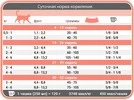 Сухий корм для кошенят 1st Choice Kitten Optimal Growth з рибним смаком 4.54 кг - 2