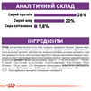 Сухой корм для взрослых собак Royal Canin Giant Adult гигантских пород старше 2 лет 15 кг - 8