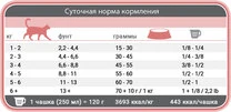 Сухой диетический корм 1st Choice Adult Derma для котов 1.8 кг - 2