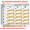 Сухой лечебный корм Royal Canin Urinary S/O Small Dog для собак мелких пород при заболеваниях нижних мочевыделительных путей 1.5 кг - 3