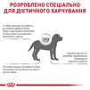 Корм для цуценят Royal Canin Hypoallergenic Puppy Сухий гіпоалергенний корм для цуценят з харчовою алергією 1,5 кг - 3