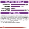 Сухий корм для котів Royal Canin Sensible 400 г - 8