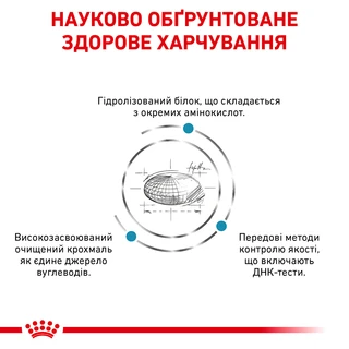 Сухий корм для собак Royal Canin Anallergenic Canine при харчовій алергії чи непереносимості 8 кг