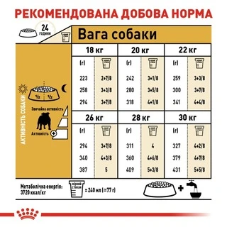 Корм Royal Canin Bulldog Adult сухой для взрослых собак породы бульдог 3 кг