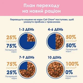 Упаковка влажного корма для котят Purina Cat Chow Kitten кусочки в желе с индейкой и цуккини 85 г x 26 шт