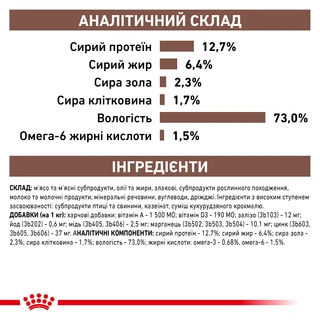 ПАК.Лікувальний корм Royal Canin Recovery 6 шт по  195 гр