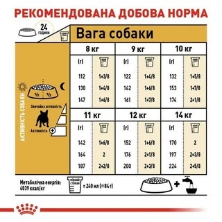 Сухий корм Royal Canin French Bulldog Adult для дорослих собак старше 12 місяців 1.5 кг