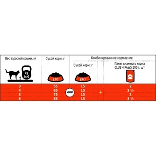 Сухий корм для дорослих котів Club 4 Paws (Клуб 4 Лапи) Преміум. З Яловичиною 14 кг