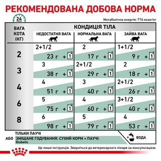 ПАК.Лечебный корм Royal Canin Diabetic Feline Pouches 12шт по 85 г