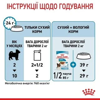 ПАК.Вологий корм для щенят Royal Canin Xsmall Puppy 12 шт по 85 г