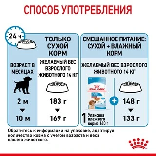 Сухий корм Royal Canin MEDIUM PUPPY для цуценят Середніх порід 4 кг
