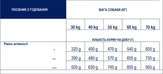 Сухой корм для взрослых собак крупных пород Аdvance Dog Maxi Adult 14 кг (8410650172620)