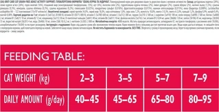 Сухой корм для кошек живущих на улице Brit Care Cat GF Adult Activity Suppor с курицей и индейкой 2 кг