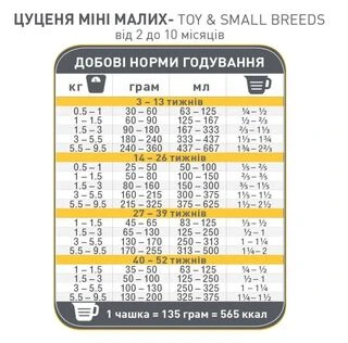 Сухой корм супер премиум для щенков мини и малых пород 1st Choice Puppy Toy and Small курица 2. кг