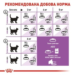 Сухий корм для старіючих стерилізованих кішок Royal Canin STERILISED 7+ 400 г