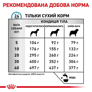 Сухий корм для собак Royal Canin Anallergenic Canine при харчовій алергії чи непереносимості 8 кг