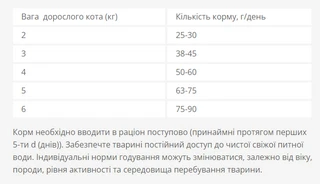 Сухий корм Optimeal для дорослих котів зі смаком ягняти 4 кг