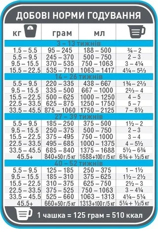 Сухой корм для щенков средних и крупных пород 1st Choice Puppy Medium&amp;amp;Large Chicken со вкусом курицы 15 кг