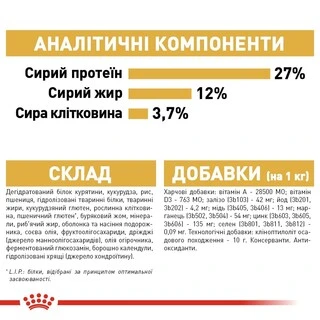 Сухий корм для дорослих собак породи Бігль Royal Canin BEAGLE ADULT 3 кг