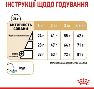 Сухой корм Royal Canin POMERANIAN ADULT для взрослых собак породы Померанский Шпиц (Паштет) 1.5 кг