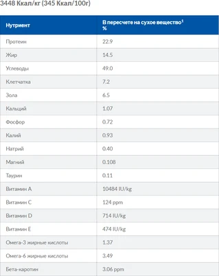 Сухой корм для собак Hill's PRESCRIPTION DIET Gastrointestinal Biome при расстройствах пищеварения с курицей 1.5 кг