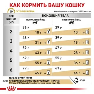 Сухий корм Ветеринарна дієта для стерилізованих котів при захворюваннях нижніх сечовивідних шляхів Royal Canin Urinary S/O Moderate calorie 400 г