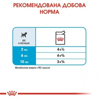 ПАК.Вологий корм Royal Canin MINI PUPPY для цуценят Дрібних порід 12 шт по 85 г