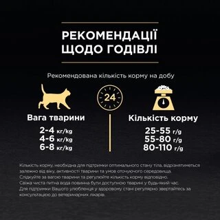 Сухой корм Purina Pro Plan Sterilised с лососем для стерилизованных кошек и кастрированных котов 1,5 кг