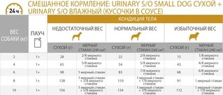 Лечебный сухой корм для собак малых пород Royal Canin Urinary S/O Small Dog при заболеваниях нижних мочевыводящих путей 1,5 кг