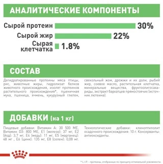 Сухий корм Royal Canin MINI DIGESTIVE CARE для дорослих собак Дрібних порід із чутливим травленням 3 кг