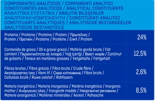 Сухой корм для собак всех пород Brekkies Dog Delice Meat с говядиной 7.25 кг