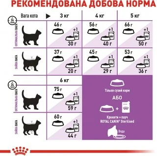 Сухий корм Royal Canin Sterilised для стерилізованих котів від 7 років 1,5 кг