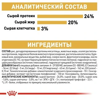 Сухий корм Royal Canin SHIH TZU ADULT для дорослих собак породи Ши-тцу 1.5 кг