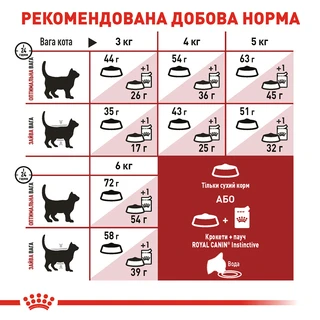 Сухой корм для домашних и уличных кошек Royal Canin Fit 400 г