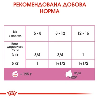 ПАК. Влажный корм для новорожденных котят Royal Canin Mother &amp;amp; Babycat Cans 6 шт по  195 г