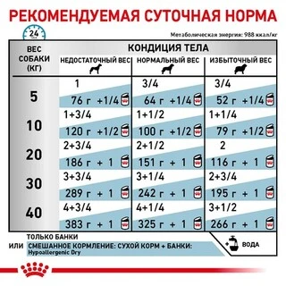 ПАК.Вологий корм Royal Canin Hypoallergenic &ndash; консерви для собак при небажаній реакції на корм 6шт по 410г